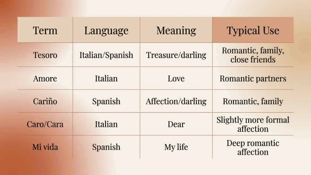 tesoro meaning