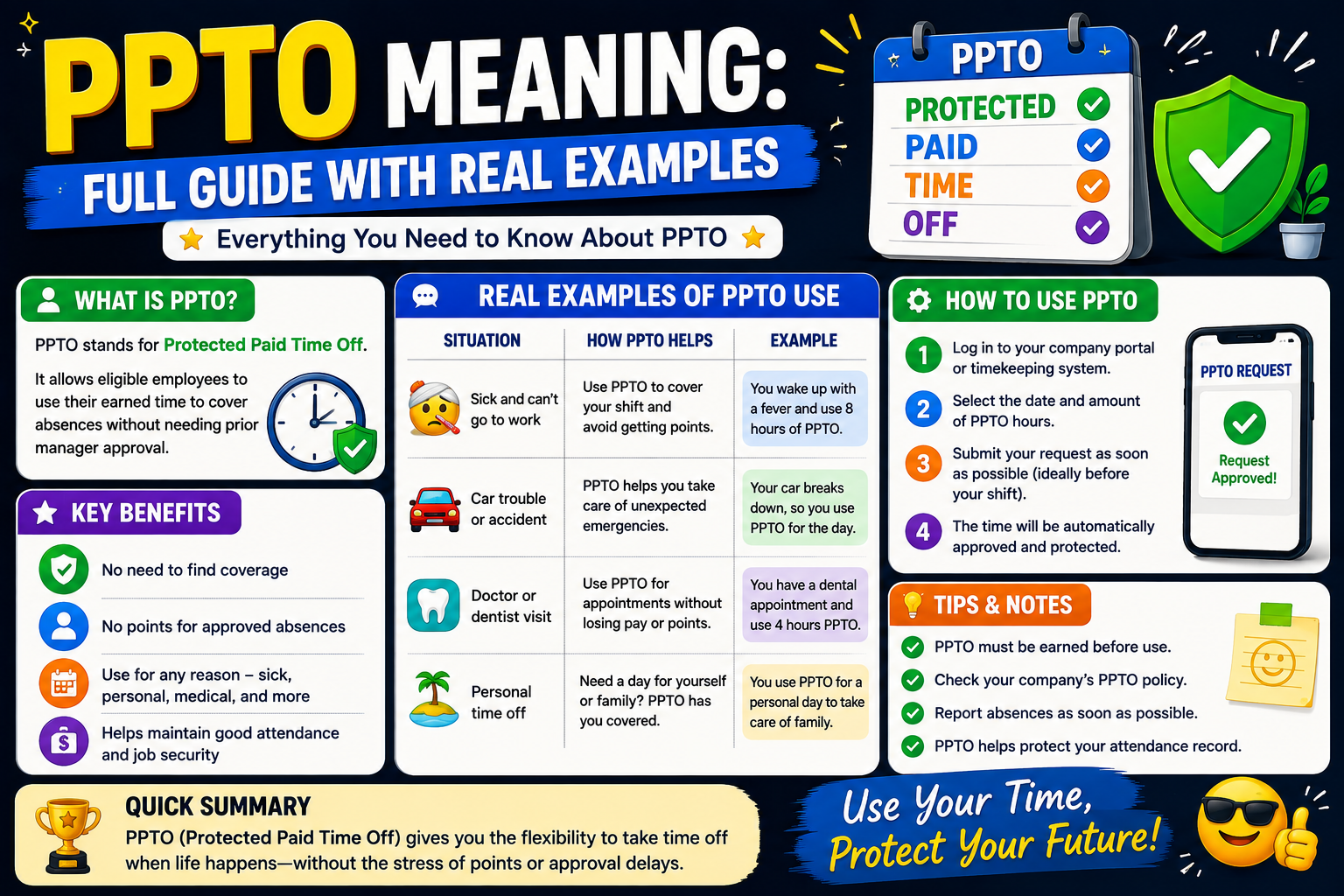 PPTO meaning