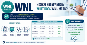 WNL Medical Abbreviation
