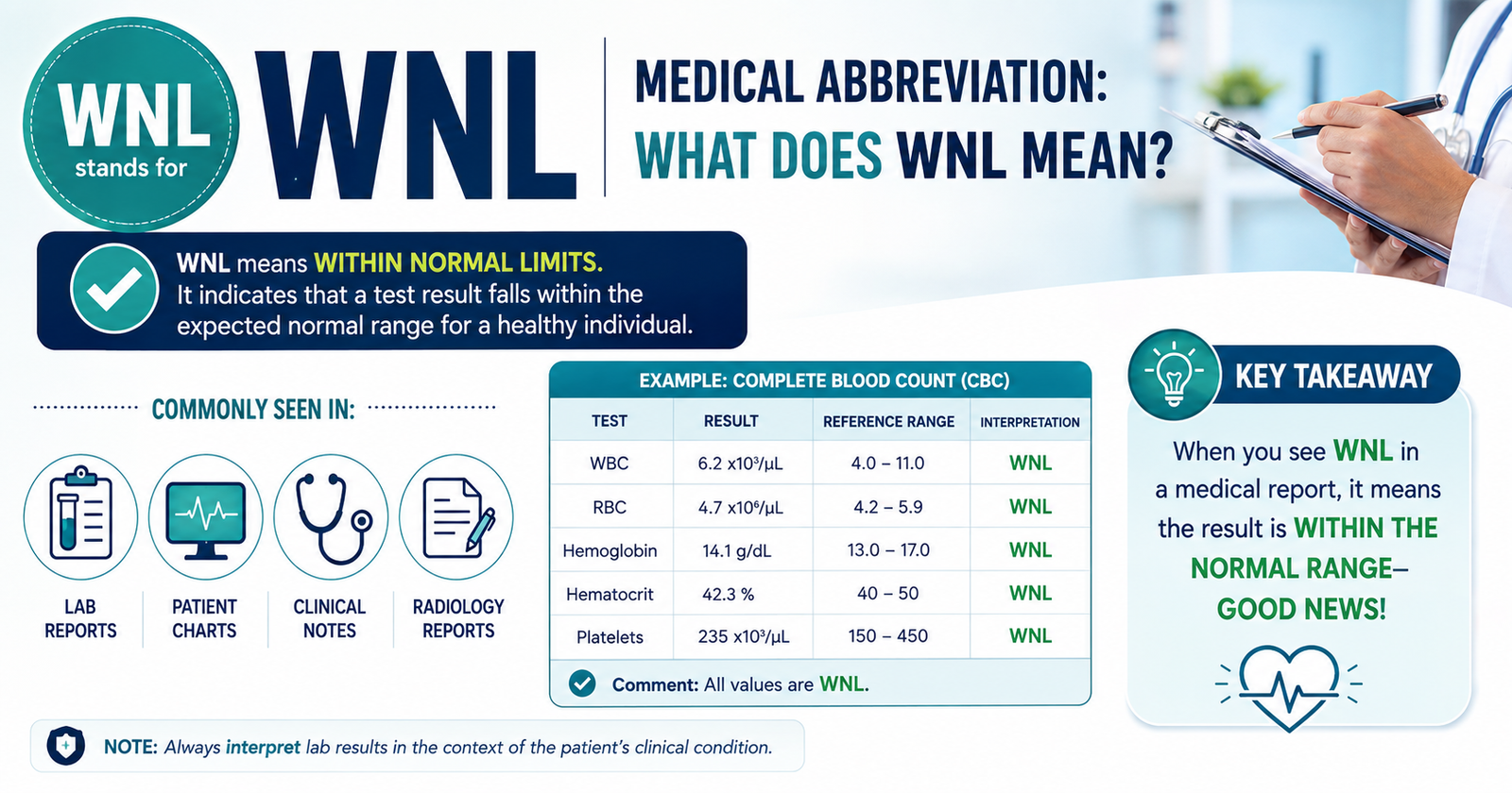 WNL Medical Abbreviation