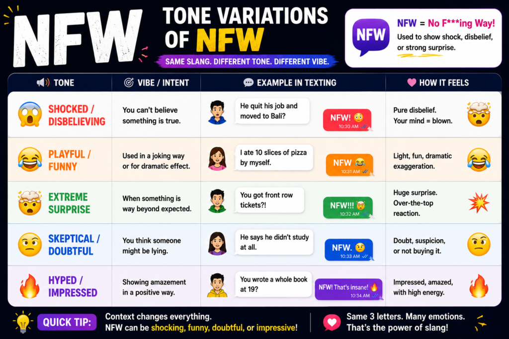 NFW Meaning