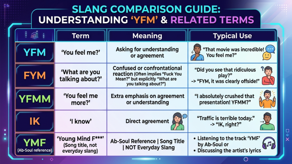 what does yfm mean in slang