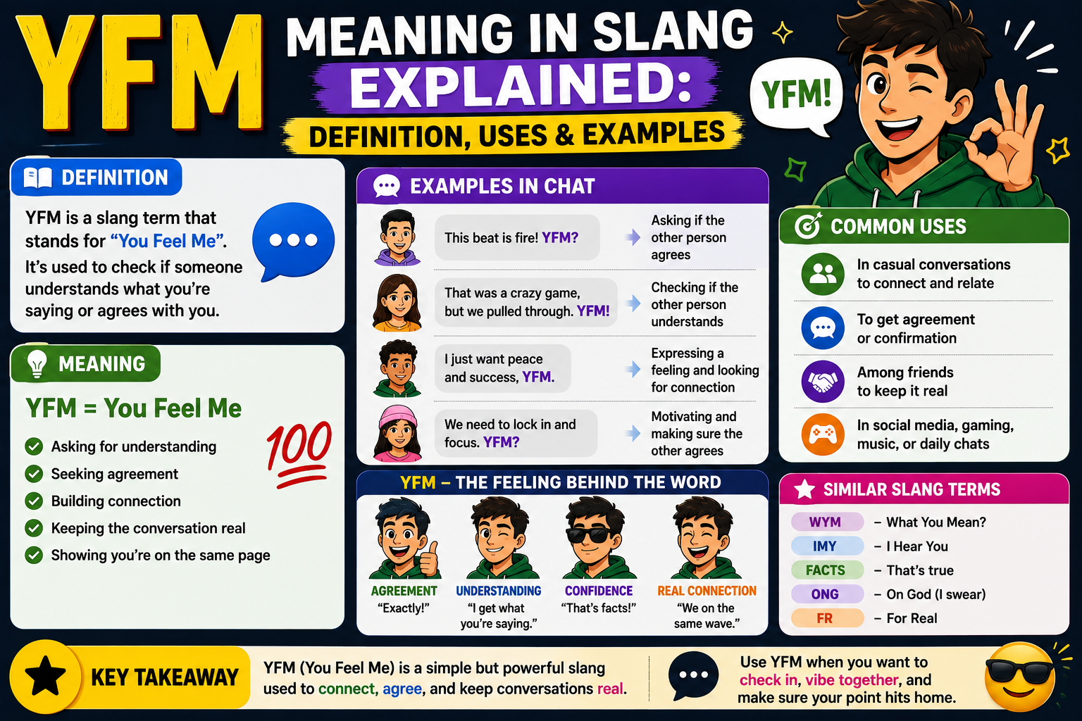 What Does YFM Mean in Slang
