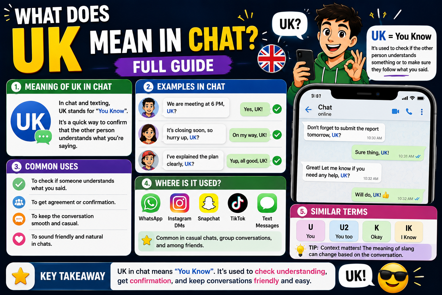 UK meaning in chat