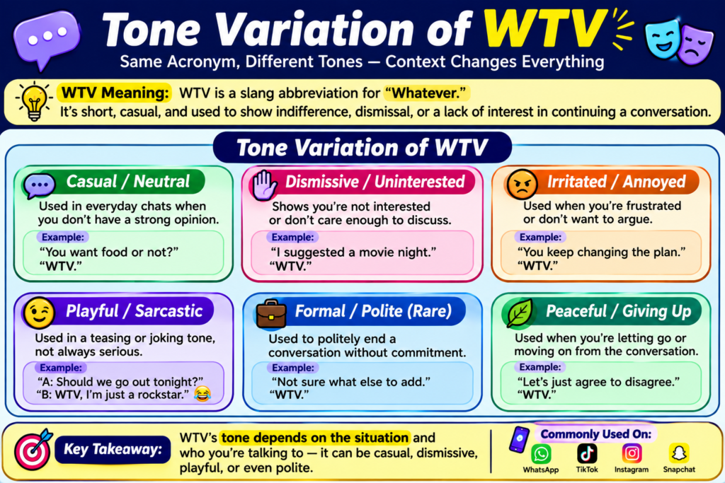 WTV Meaning