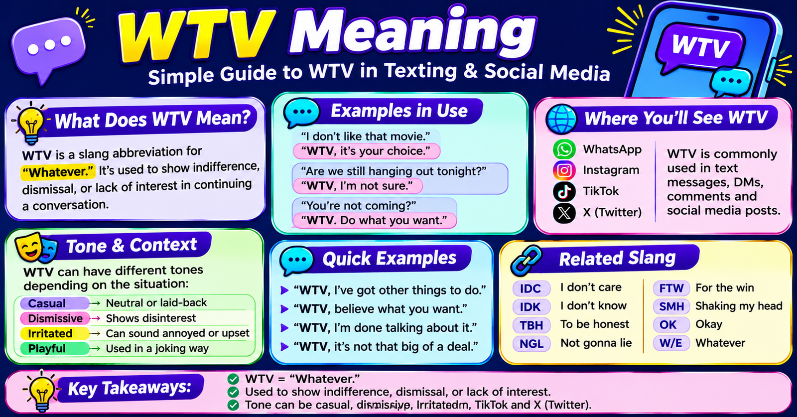 WTV Meaning