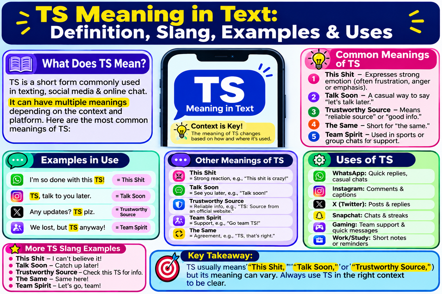 TS Meaning in Text