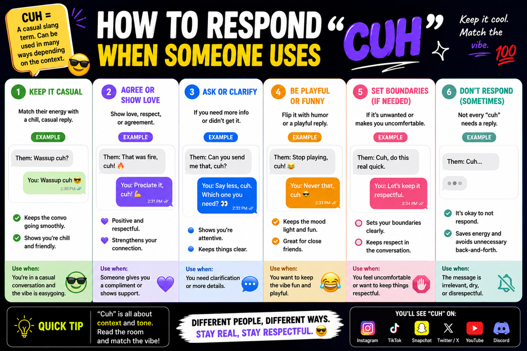 CUH meaning