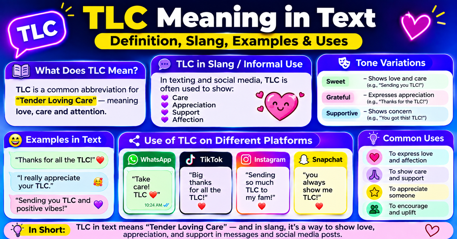 TLC Meaning in Text