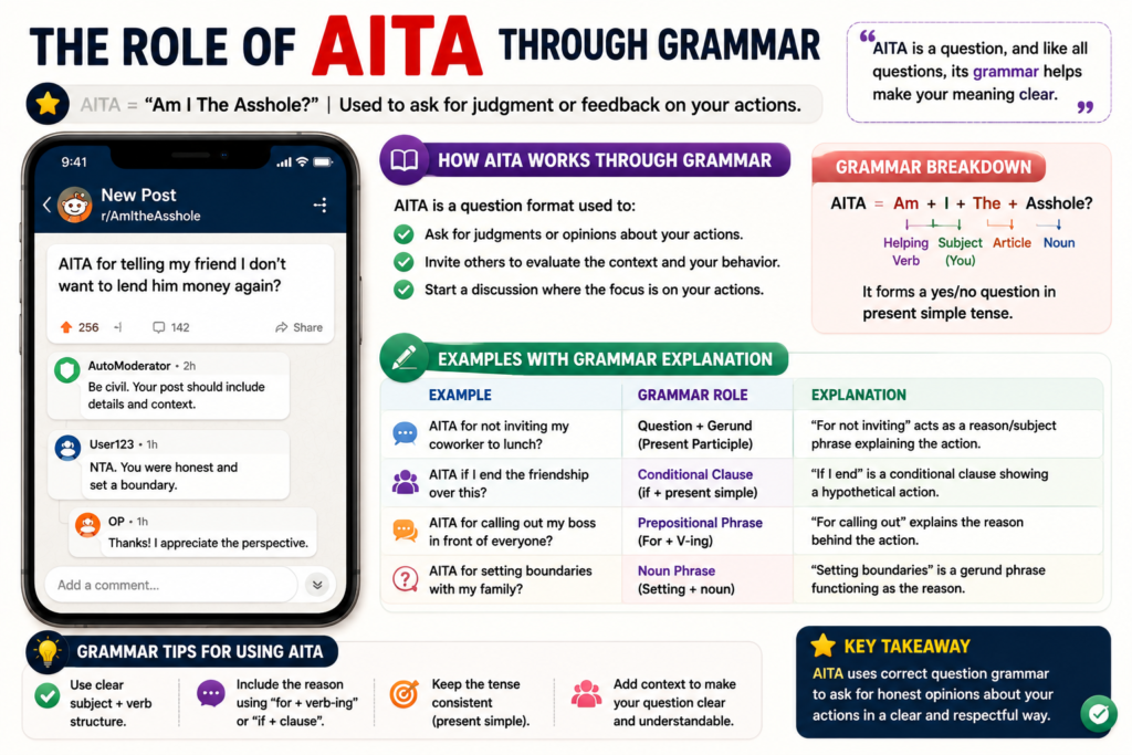 AITA meaning