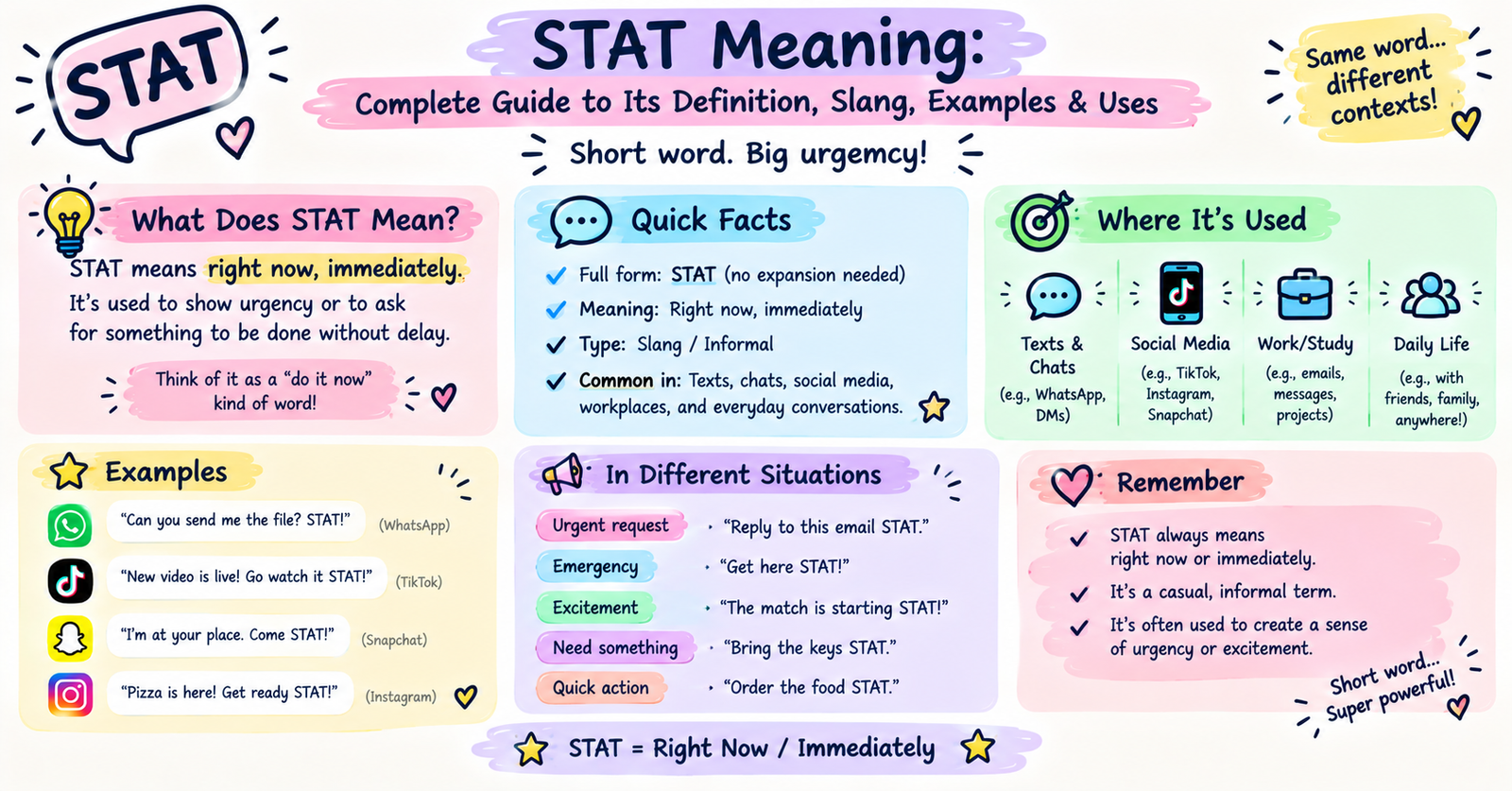 STAT Meaning