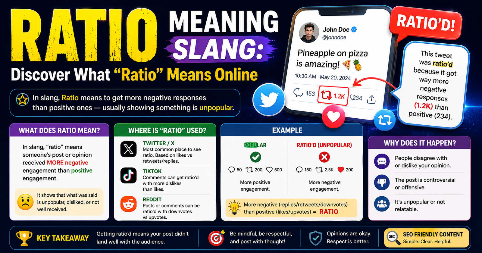 Ratio Meaning Slang