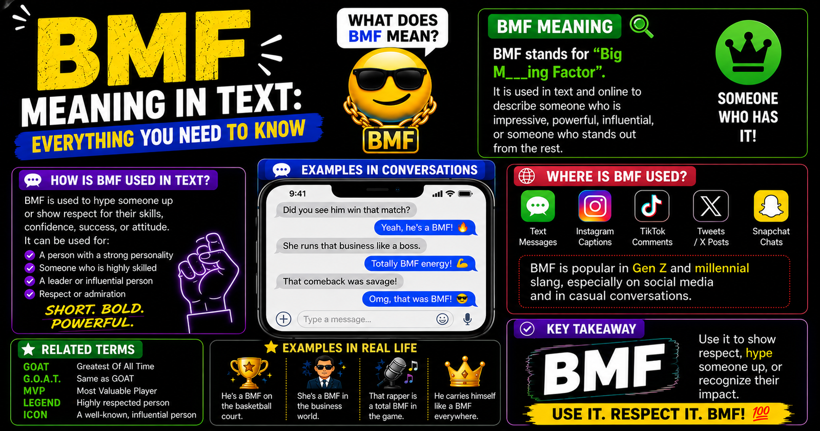 BMF meaning in text