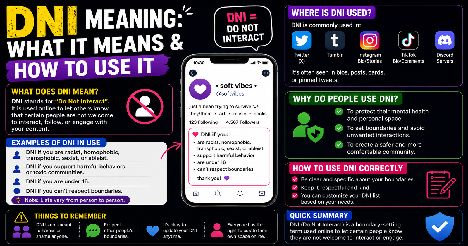 dni meaning