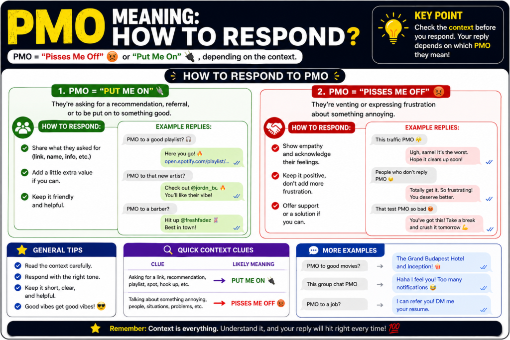 PMO meaning