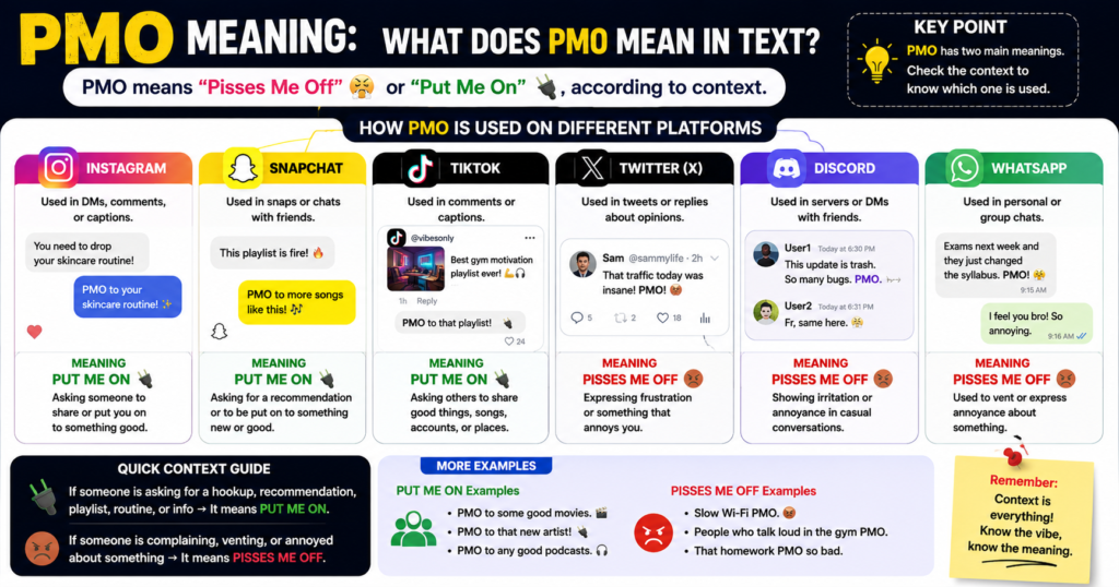 PMO meaning