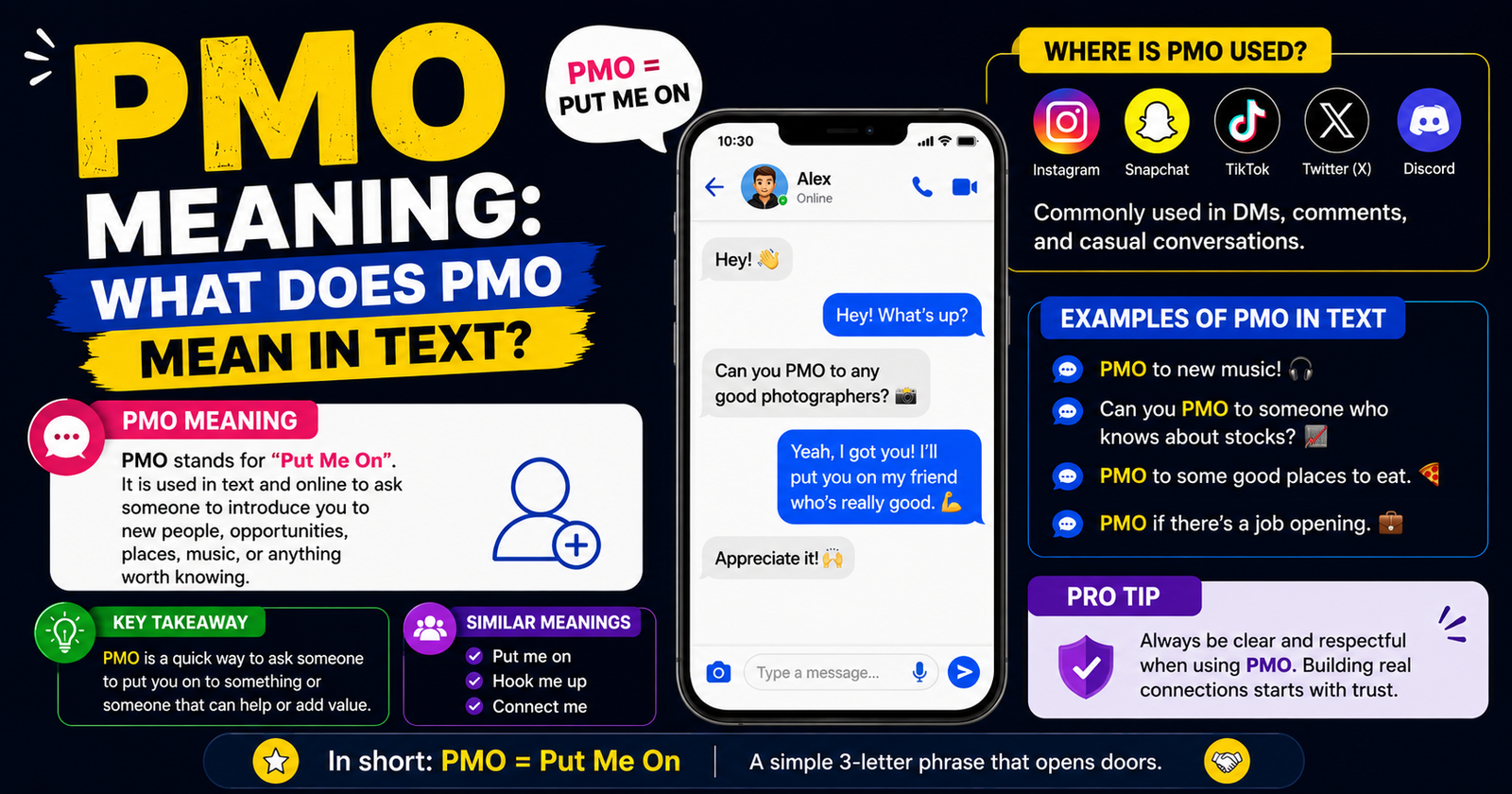 PMO meaning