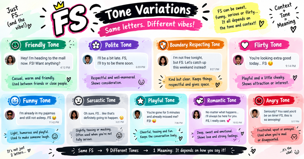 FS Meaning in Chat