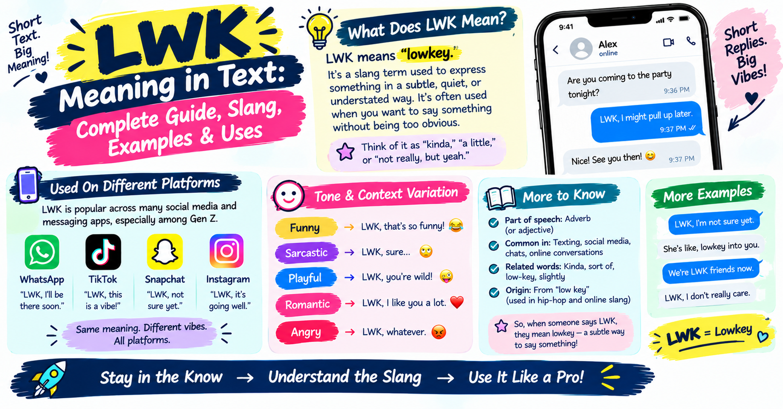 LWK Meaning in Text
