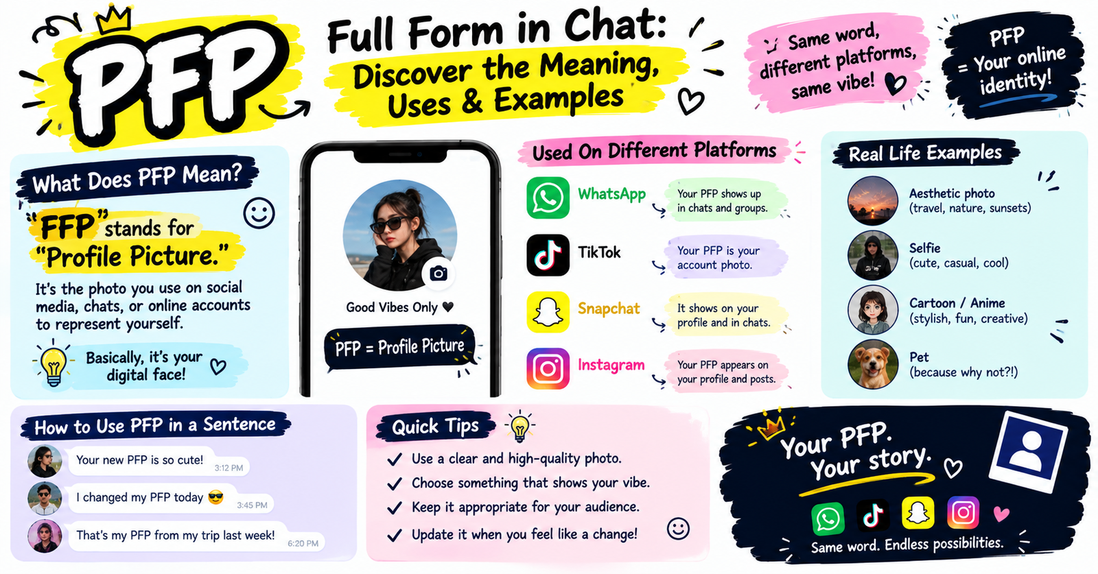 PFP Full Form in Chat