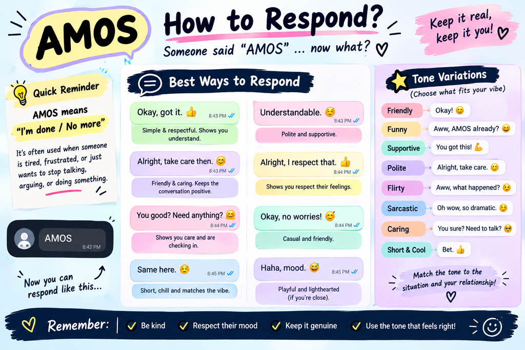 what does amos mean in text