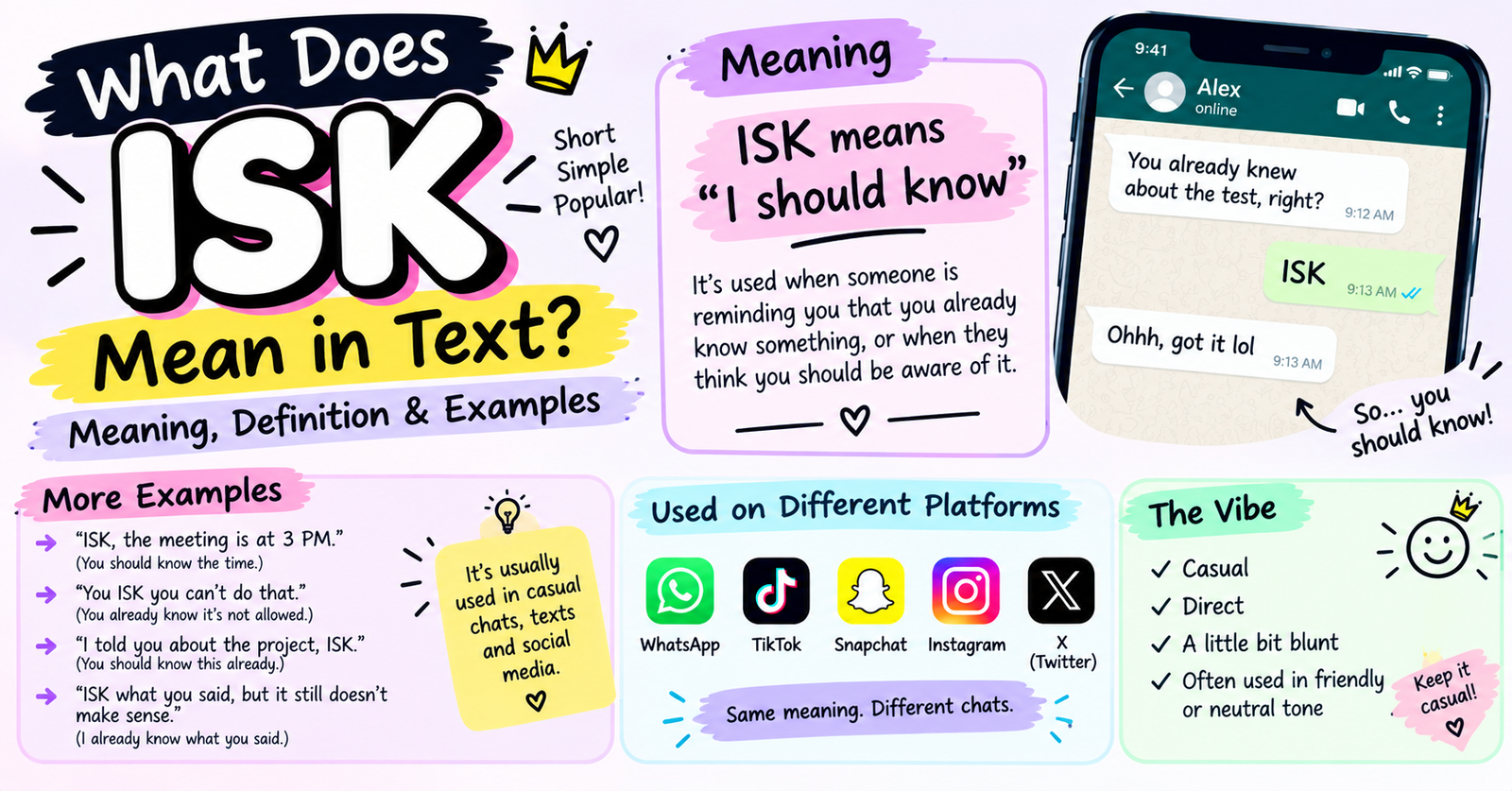 What Does ISK Mean in Text