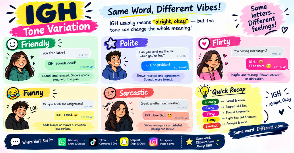 IGH meaning