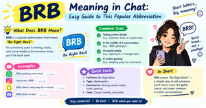 BRB Meaning