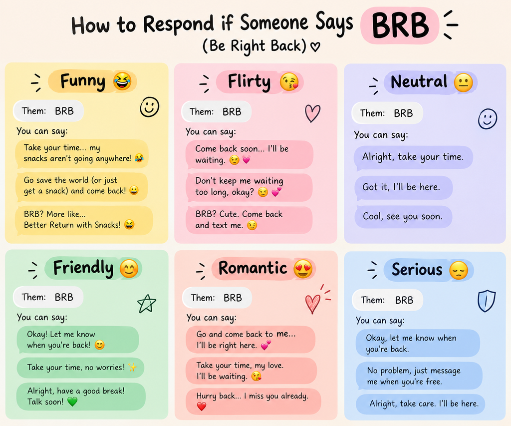 BRB Meaning