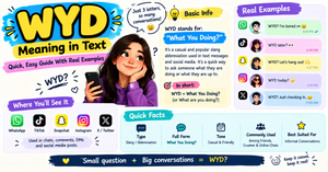 WYD Meaning in Text