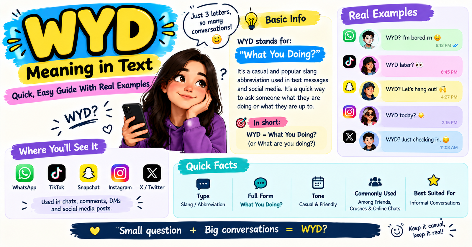 WYD Meaning in Text