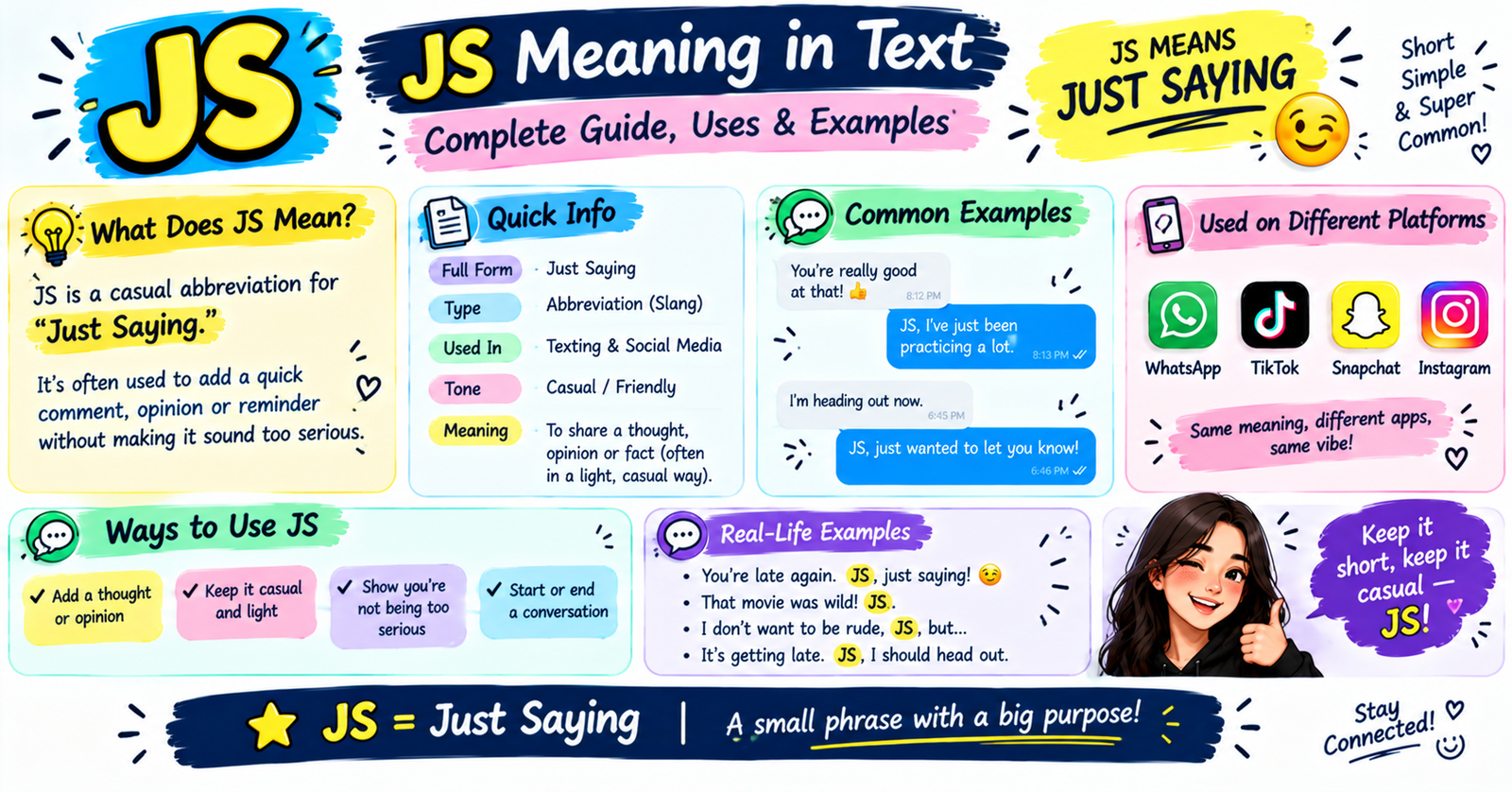 JS Meaning in Text