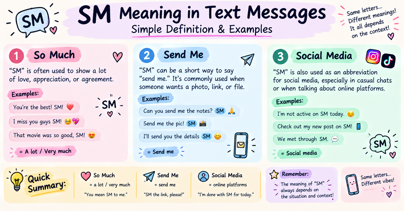 SM Meaning in Text