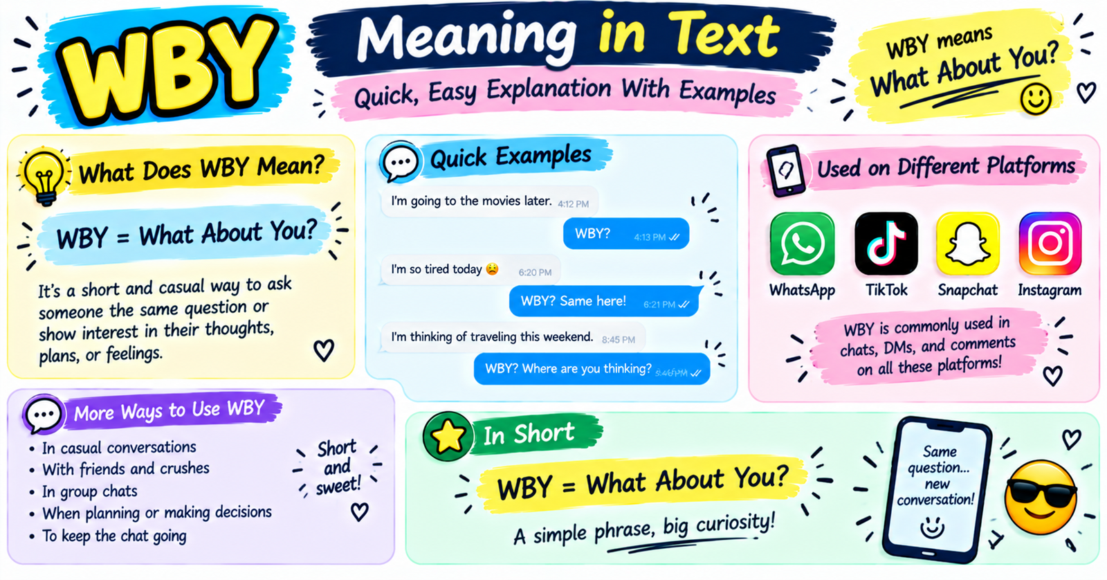 WBY Meaning in Text